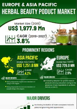 Europe And Asia Pacific Herbal Beauty Products Market | Infographics |  Coherent Market Insights